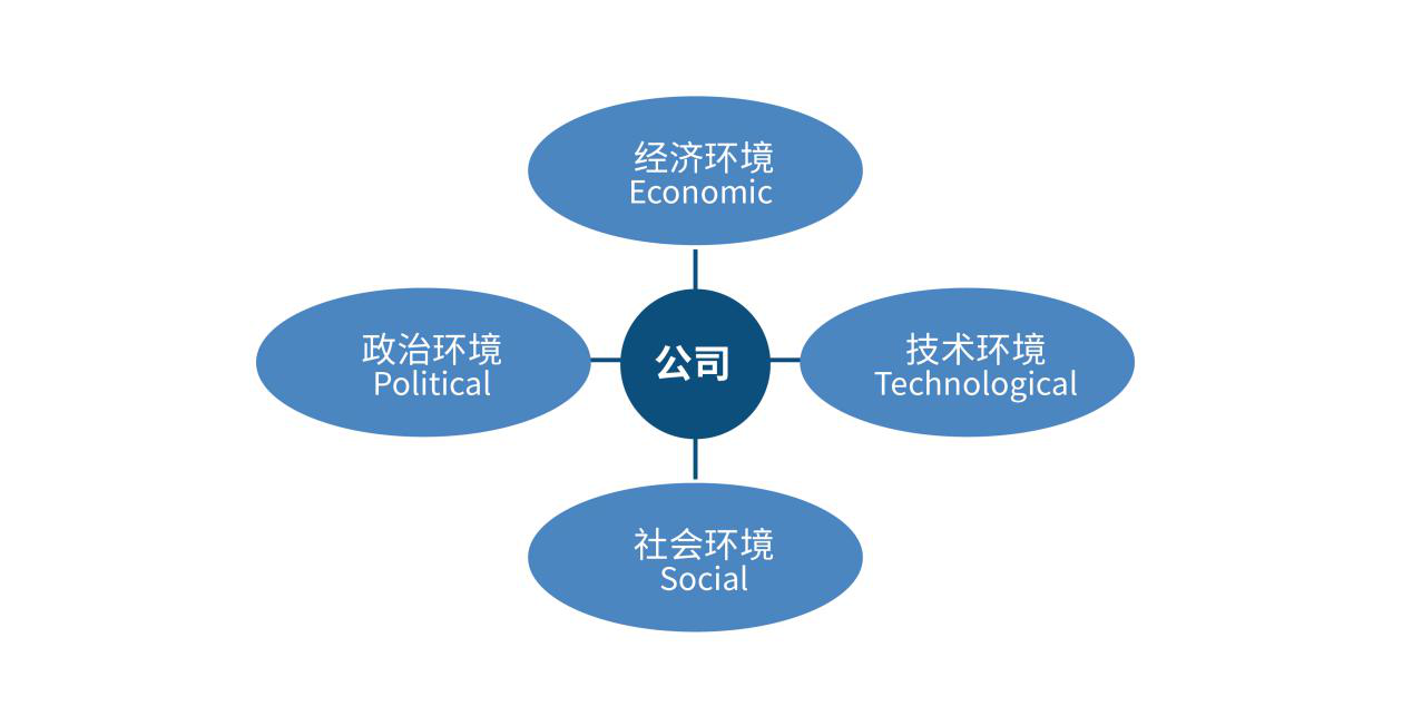 会展策划市场调研的内容及目的详解